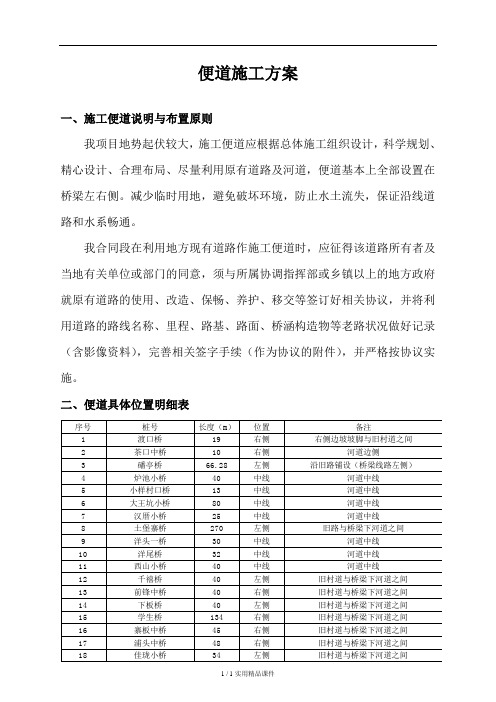 施工便道施工方案