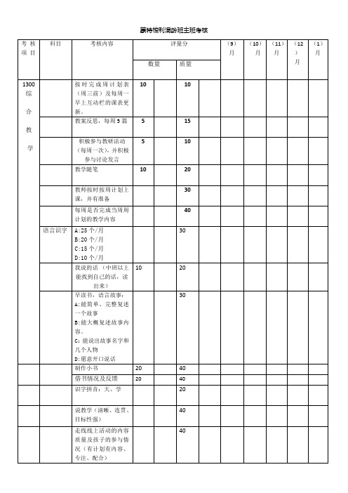 蒙特梭利幼儿园混龄班班主任考核表