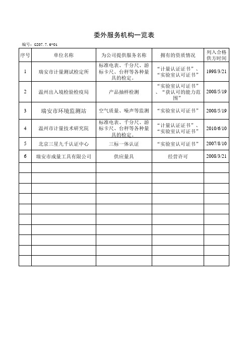 委外服务机构一览表