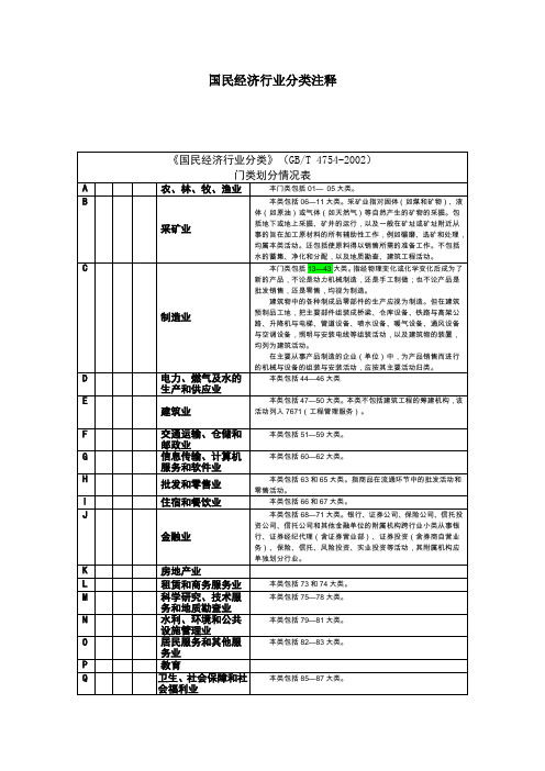 国民经济行业分类注释2