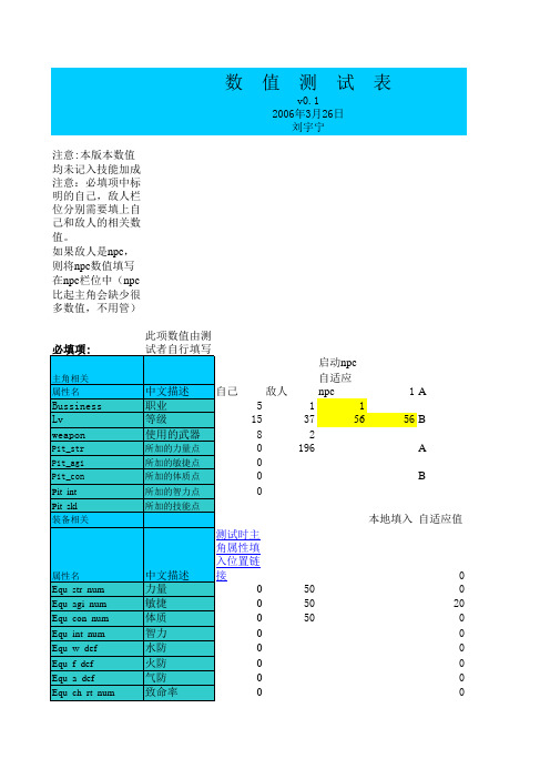 数值测试表xls