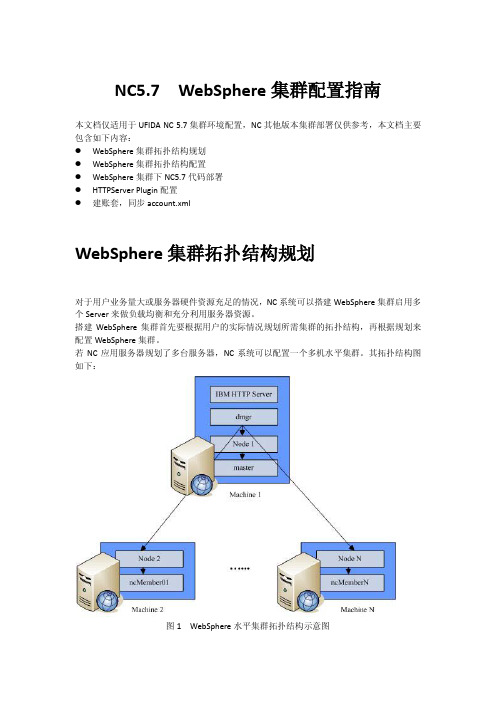 WebSphere集群配置指南