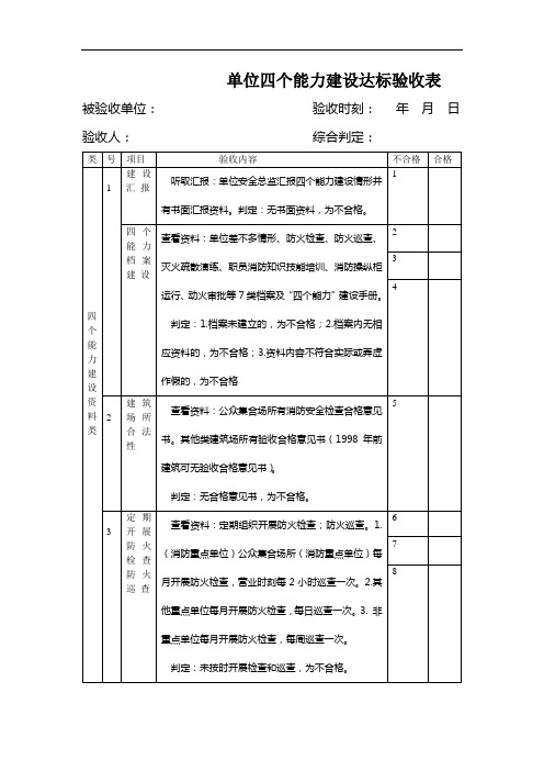 单位四个能力建设达标验收表