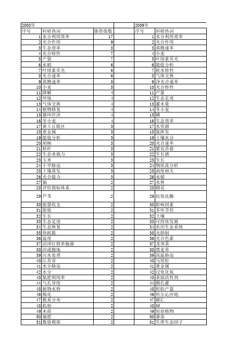 【国家自然科学基金】_生态效率_基金支持热词逐年推荐_【万方软件创新助手】_20140730