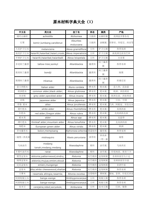 原木材料字典大全(1)