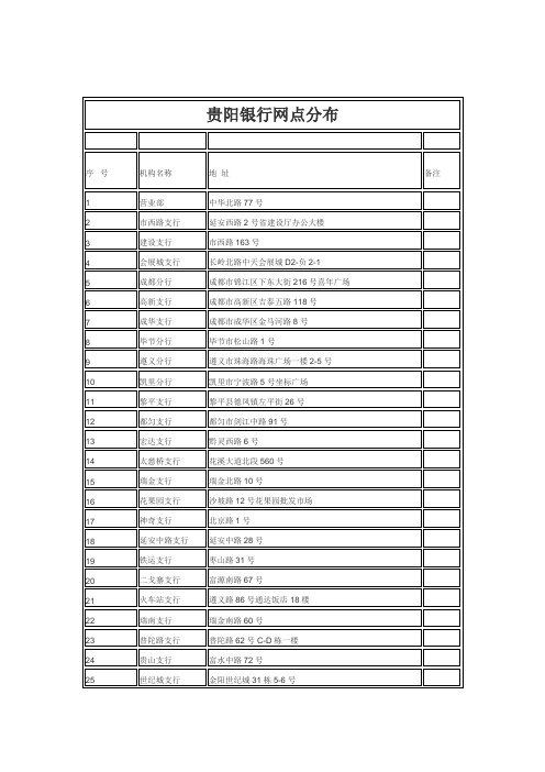 贵阳银行网点分布