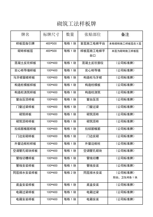工法样板层标牌清单