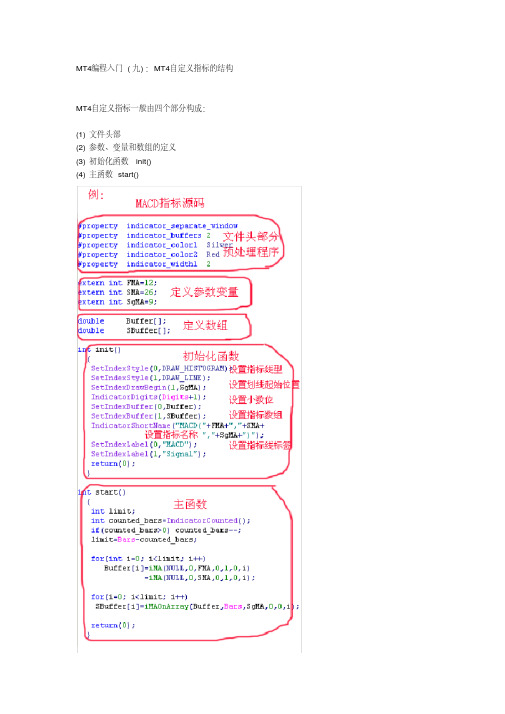 MT4编程例子详解