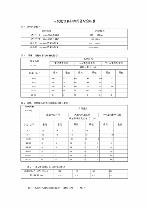 电机检修各部件间隙配合标准