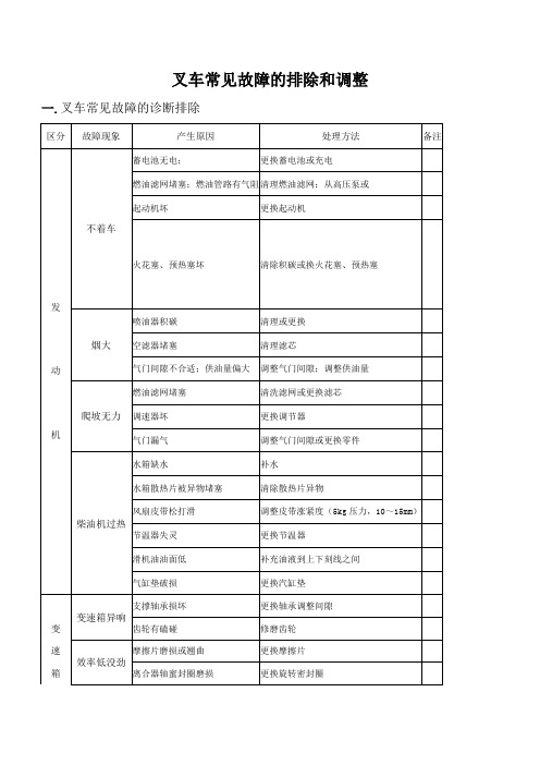 叉车常见故障表