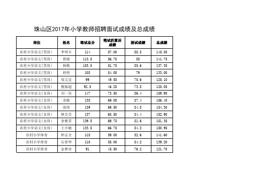 总成绩及排名