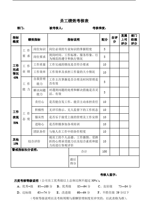 基层员工绩效考核表(季度)