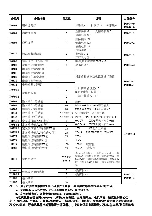 西门子变频器MM参数设置