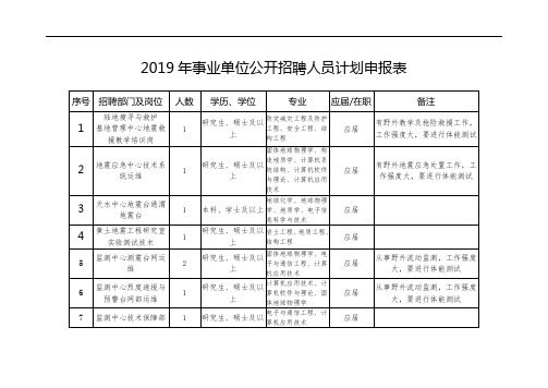 2019年事业单位公开招聘人员计划申报表.doc