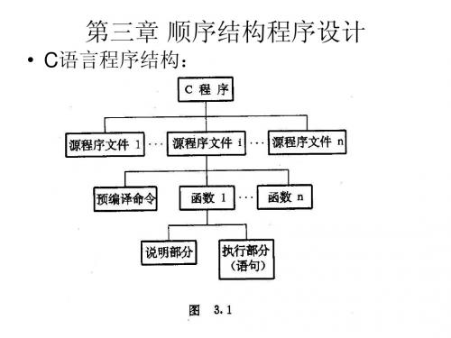 C语言--ch3--顺序结构程序设计