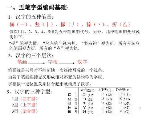 12五笔字型输入法