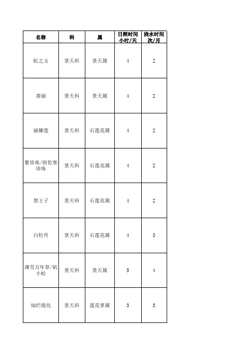 多肉图鉴