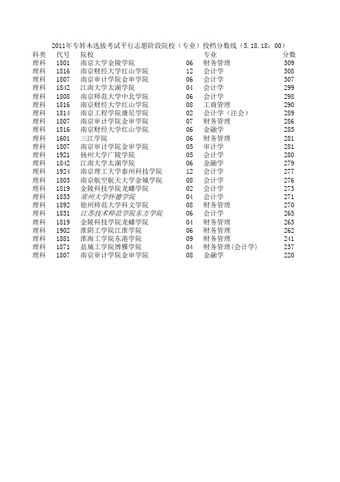 2011年江苏专转本分数线,会计类