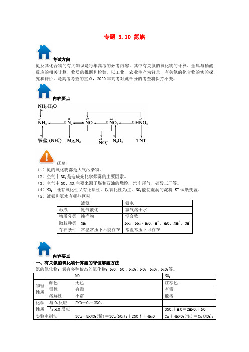 2020年高考化学 备考艺体生百日突围系列 专题 3.10 氮族方面试题的解题方法与技巧