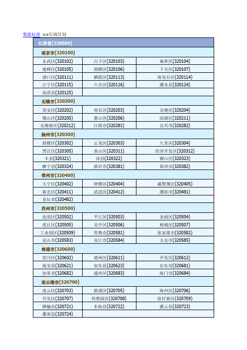 全国地区行政编码