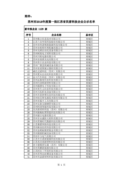 苏州市2018年度第一批江苏省民营科技企业公示名单