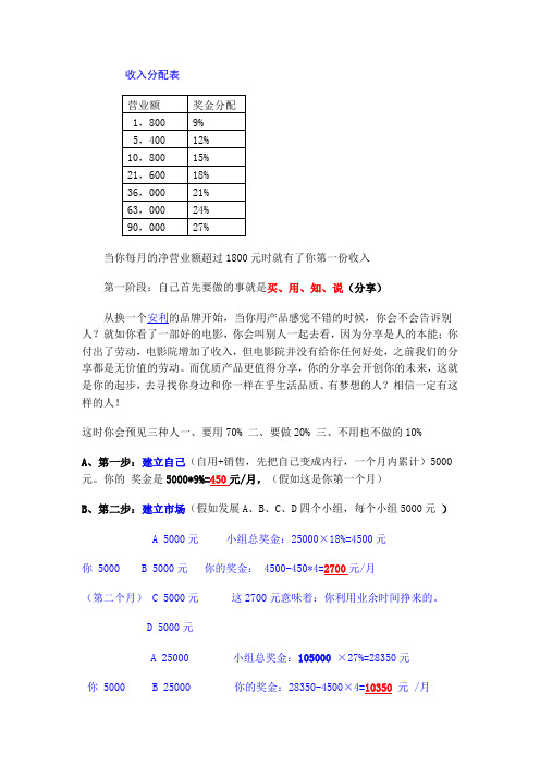 安利市场计划(OPP)