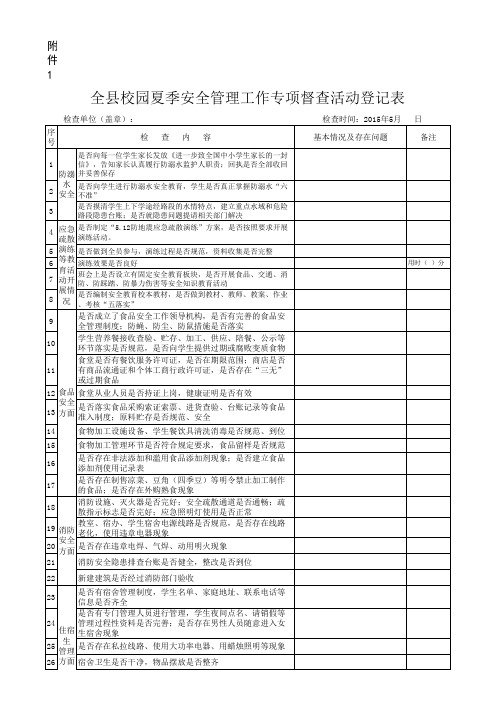 全县校园安全管理工作专项督查登记表【各小学】