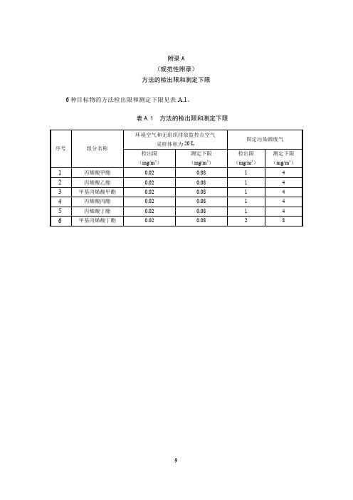 环境空气和废气 丙烯酸酯类的测定 气相色谱法的检出限和测定下限、精密度和准确度