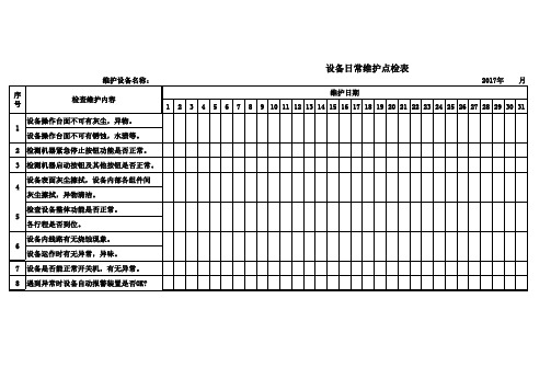 设备日常维护点检表!