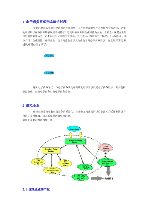 第四章电子商务管理的组织与运行平台1