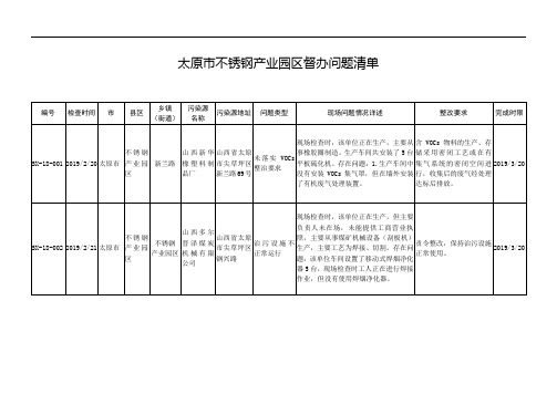太原市不锈钢产业园区督办问题清单