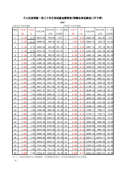 个贷月均还款试算表(201012月份最新利率)