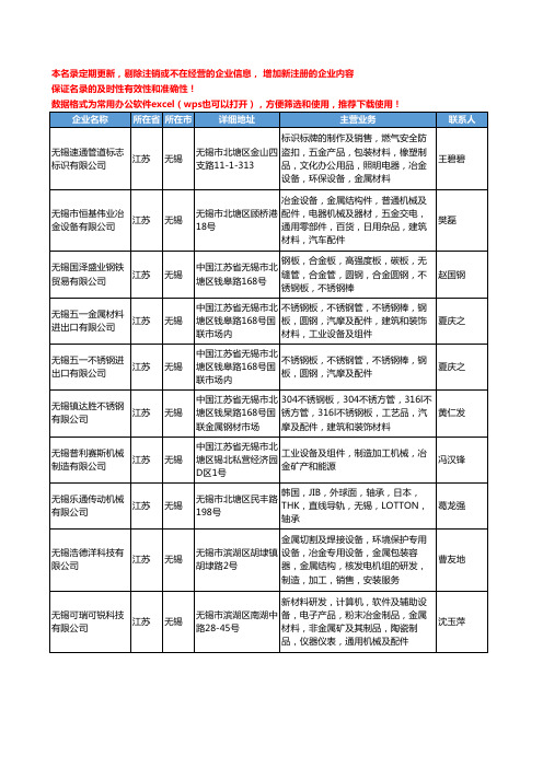 2020新版江苏省无锡冶金机械设备工商企业公司名录名单黄页大全176家