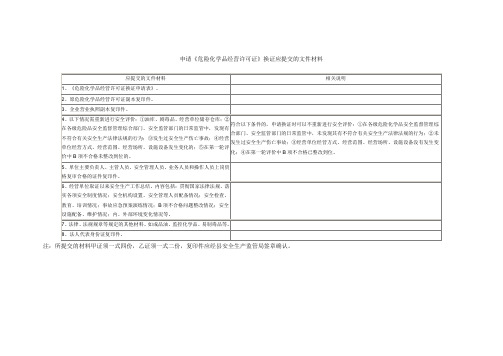 申请危险化学品经营许可证换证应提交的文件材料