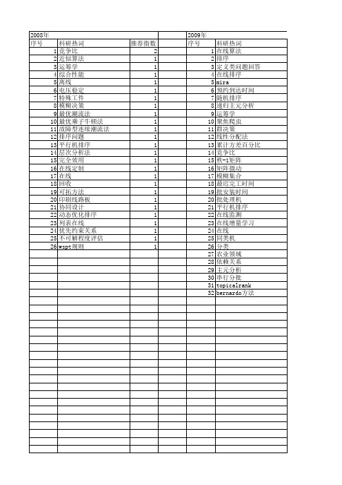 【国家自然科学基金】_在线排序_基金支持热词逐年推荐_【万方软件创新助手】_20140731