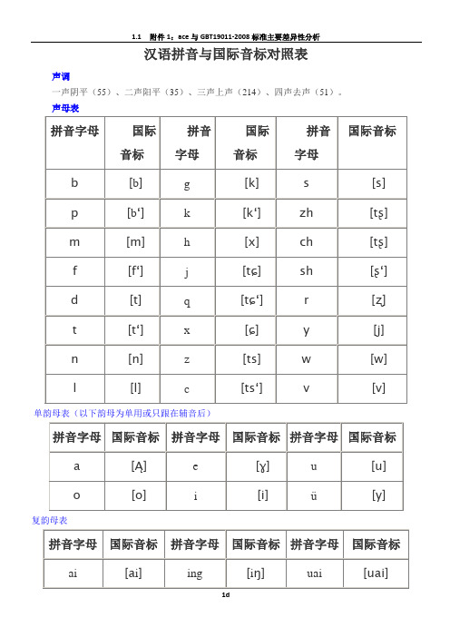 汉语拼音和国际音标对照表