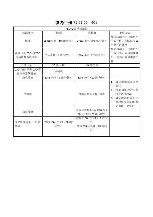 737 320发动机渗漏标准