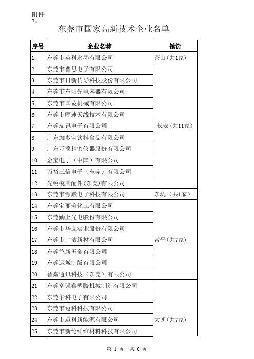 东莞市国家高新技术企业名单
