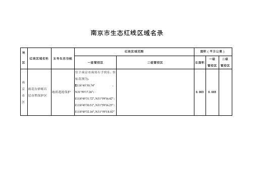 (完整word版)南京市生态红线区域名录
