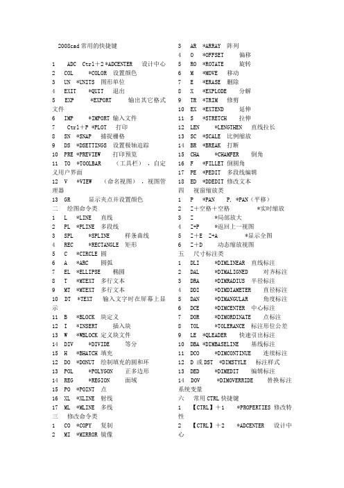 2008cad常用快捷键