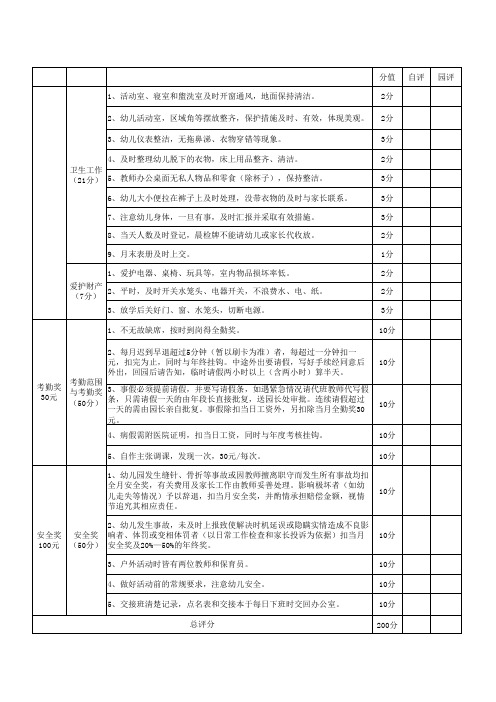 幼儿园教师月考评表2