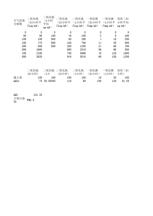 空气质量AQI计算