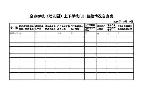 全市学校(幼儿园)上下学校门口监控情况自查表