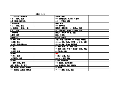 高一英语必修1单词竞赛Unit 1