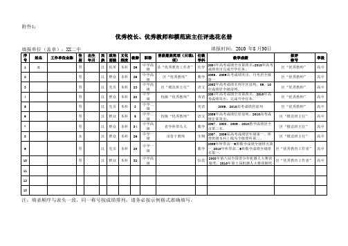 优秀校长、优秀教师和模范班主任评选花名册