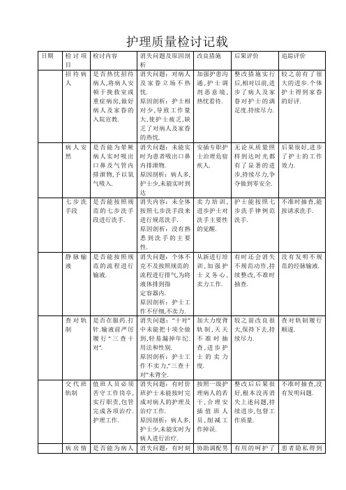 护理质量检查记录