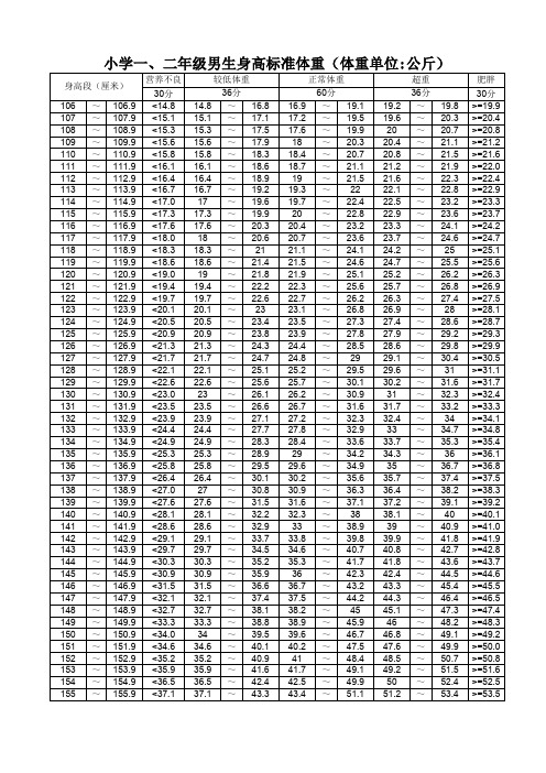 小学生身高标准体重