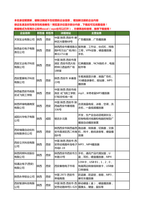 新版陕西省播放器工商企业公司商家名录名单联系方式大全22家