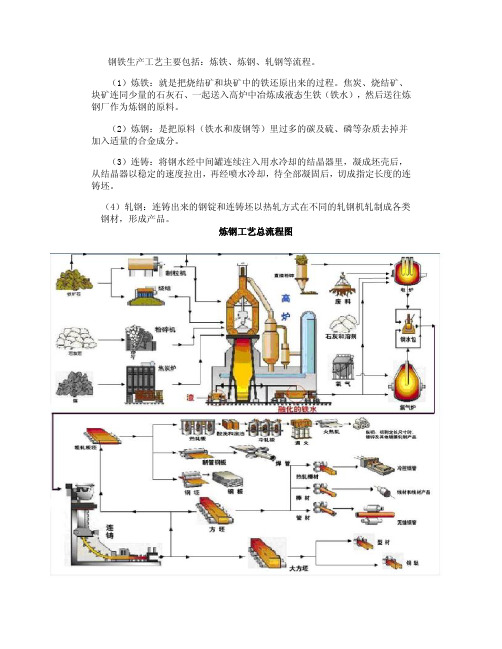 炼钢生产流程图解