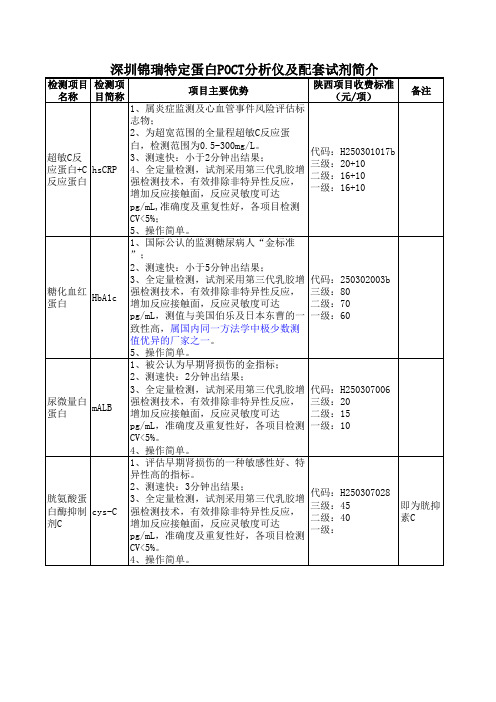 锦瑞特定蛋白仪及检测项目简介